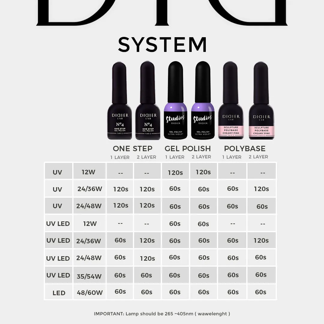 Sculpture Polybase "Didier Lab", Fresh Violet, 10ml